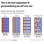 Gerrymandering Explained