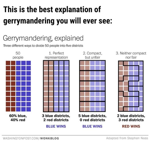 Gerrymandering Explained